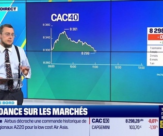 Replay Tout pour investir - Le tableau de bord : La tendance sur les marchés - 07/05