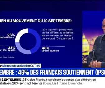 Replay BFM Grand Soir - Bayrou/Colère sociale : Le mouvement m'aurait empêché - 06/09