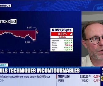 Replay BFM Bourse - Alerte traders : les seuils techniques incontournables sur les marchés et les valeurs - 28/05