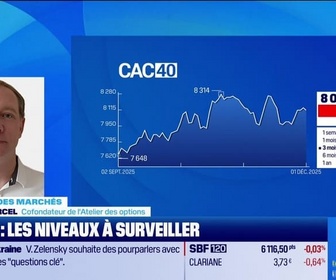 Replay Good Morning Market - En direct des marchés - 02/12