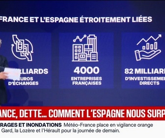 Replay BFM Première - L'ÉDITO INTERNATIONAL - Croissance, dette...ces domaines dans lesquels l'Espagne surpasse la France