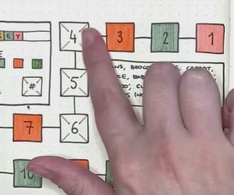 Replay Bullet Journal - Femmes sous algorithmes