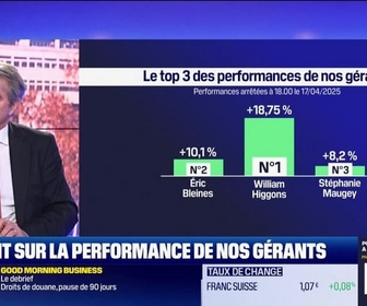 Replay C'est votre argent - Le top 3 des gérants : William Higgons, Eric Bleines et Stéphanie Maugey - 18/04