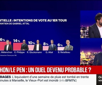 Replay BFM Grand Soir - Sondage 2027 : Le Pen creuse encore l'écart - 24/08