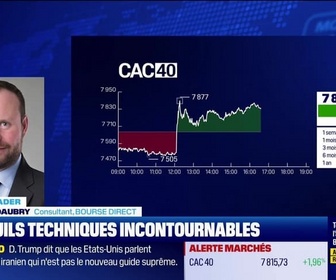 Replay BFM Bourse - Alerte traders : les seuils techniques incontournables sur les marchés et les valeurs - 23/03