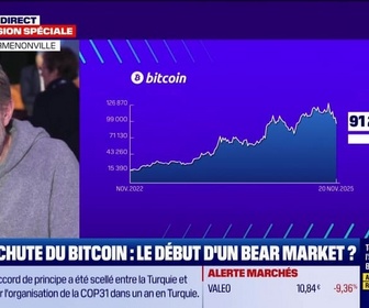 Replay BFM Crypto, le Club : Chute du Bitcoin, le début d'un bear market ? - 20/11