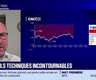Replay BFM Bourse - Les seuils techniques incontournables sur les marchés et les valeurs - 22/10