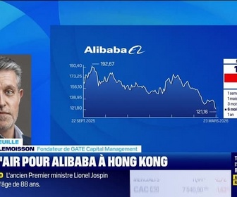 Replay Good Morning Market - En portefeuille : SolarEdge, Alibaba - 23/03