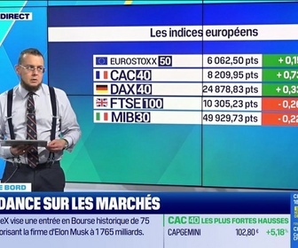 Replay Tout pour investir - Le tableau de bord : Le CAC 40 rebondit à 8 206 points - 04/06