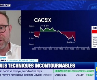 Replay BFM Bourse - Alerte traders : les seuils techniques incontournables sur les marchés et les valeurs - 05/03