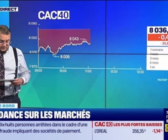 Replay Tout pour investir - Le tableau de bord : CAC 40, la baisse reprend - 06/11