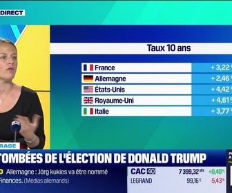 Replay Tout pour investir - Le déchiffrage : Les retombées de l'élection de Donald Trump - 07/11