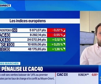 Replay Good Morning Market - En direct des marchés : Le luxe pénalise le CAC40 - 15/04
