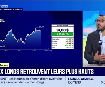 Replay Good Morning Market - Le club de la Bourse : Encore des plus hauts pour les taux longs - 18/08
