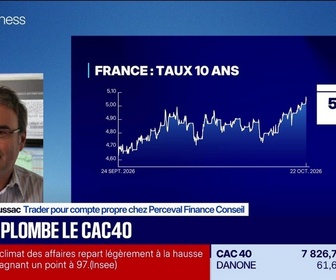 Replay Good Morning Market - En portefeuille : Le CAC40 sous pression, le luxe à la peine - 22/10
