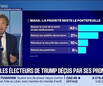 Replay Le Monde qui bouge : le parti pris : Santé, les électeurs de Trump déçus par ses promesses - 29/09