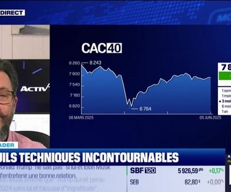 Replay BFM Bourse - Alerte traders : les seuils techniques incontournables sur les marchés et les valeurs - 06/06