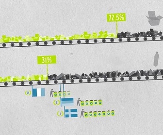 Replay Le tri sélectif ne sert à rien - Data Science vs Fake