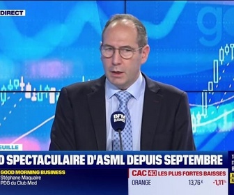 Replay Good Morning Market - En portefeuille - 22/12