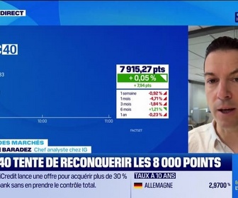 Replay Good Morning Market - En direct des marchés : Les indices européens tentent un rebond - 16/03