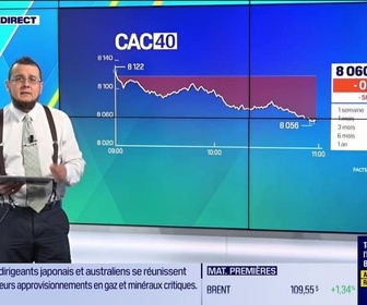 Replay Tout pour investir - Le tableau de bord : Une petite baisse du CAC40 - 04/05