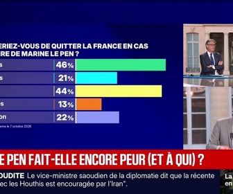 Replay Marschall Truchot : sondage, Le Pen à plus de 40 % au 1er tour en province - 15/10