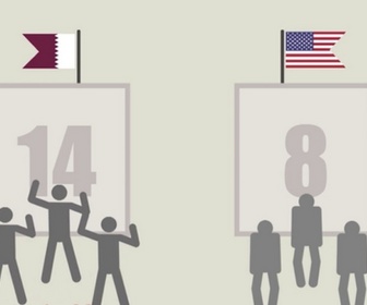 Replay Dossier : le mondial de foot au Qatar