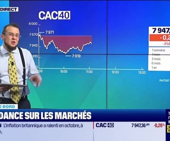 Replay Tout pour investir - Le tableau de bord : Dans le rouge, le CAC 40 perd encore du terrain - 19/11