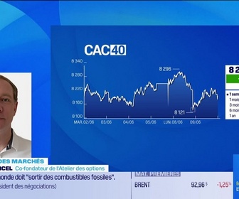Replay Good Morning Market - En direct des marchés : Wall Street rebondit avant la publication d'Oracle mercredi soir - 09/06