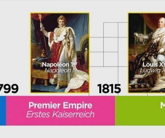 Replay Le secret du vote - Faire l'histoire