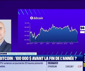 Replay BFM Crypto, le Club : Bitcoin, 100 000 dollars avant la fin de l'année ? - 03/12