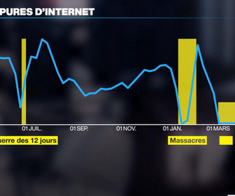 Replay Info éco - Iran : 47 jours de blackout d'internet