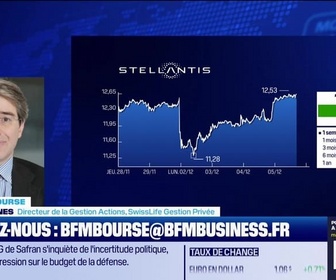 Replay BFM Bourse - Culture Bourse : Qu'est-ce qu'on fait sur Stellantis après le départ de C. Tavares ? par Antoine Larigaudrie - 05/12