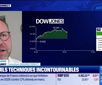Replay BFM Bourse - Alerte traders : les seuils techniques incontournables sur les marchés et les valeurs - 17/06