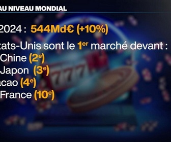 Replay Info éco - Bilan 2024 des jeux d'argent et de hasard en France et dans le monde