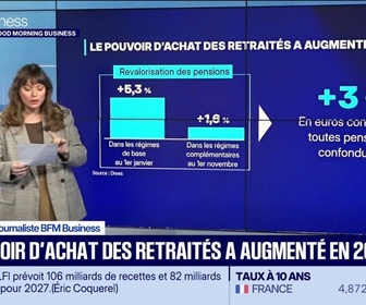 Replay Good Morning Business - Le pouvoir d'achat des retraités a augmenté en 2024