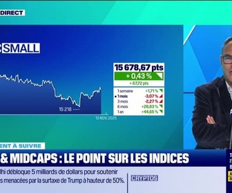 Replay Tout pour investir - Le placement à suivre : Akwel, des perspectives pessimistes pour 2026 - 13/11