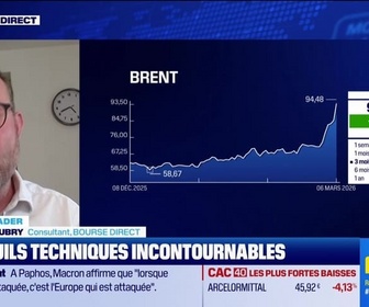 Replay BFM Bourse - Alerte traders : les seuils techniques incontournables sur les marchés et les valeurs - 09/03