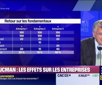 Replay BFM Stratégie (Cours n° 370) : Taxe Zucman, les effets sur les entreprises - 13/06