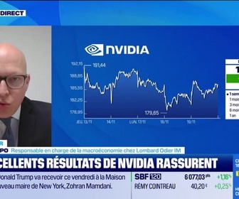 Replay Good Morning Market - L'éclaireur - 20/11