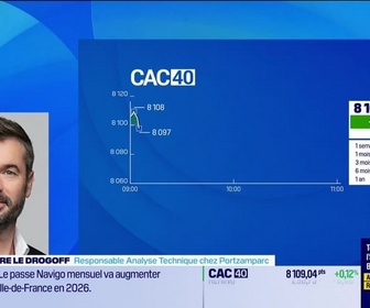 Replay Good Morning Market - En direct des marchés - 28/11