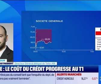 Replay Good Morning Market - En direct des marchés : BNP Paribas et Société Générale - 30/04