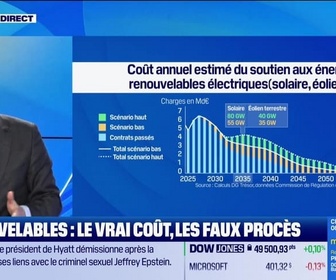 Replay L'Edito de Raphaël Legendre : Renouvelables, le vrai coût, les faux procès - 17/02