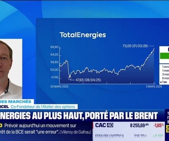 Replay Good Morning Market - En direct des marchés - 03/03