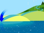 Replay ARTE JUNIOR Le magazine - Pourquoi existe-t-il de l'eau douce et de l'eau salée ?