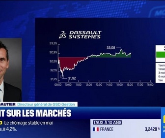 Replay BFM Bourse - Dassault Systèmes sanctionné, abaisse certains objectifs - 06/06