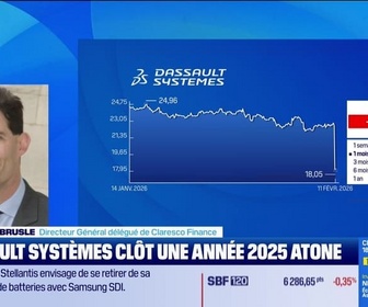 Replay Good Morning Market - En portefeuille - 11/02