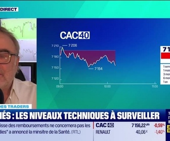 Replay Tout pour investir - Le match des traders : Que faire face à la volatilité des marchés et une tendance baissière ? - 21/11