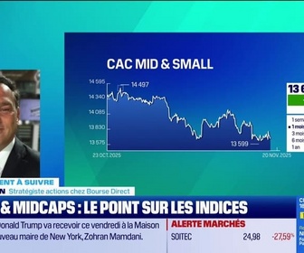 Replay Tout pour investir - Le placement à suivre : Small & Midcaps, le point sur les indices - 20/11