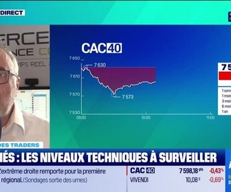 Replay Tout pour investir - Le match des traders : Les anticipations de la journée sur le CAC - 02/09